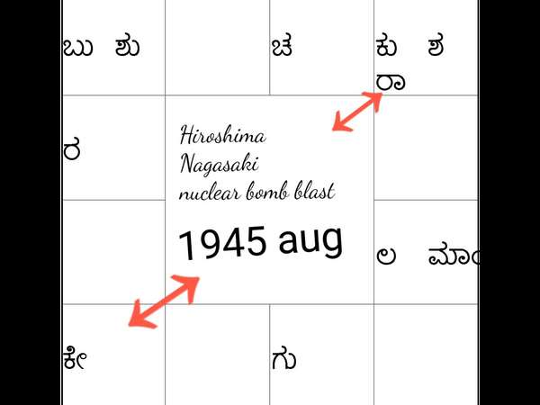 ಲಕ್ಷಾಂತರ ಮಂದಿ ಸಾವನ್ನಪ್ಪಿದ್ದರು