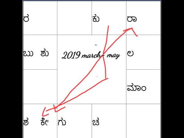 1871ರಲ್ಲಿ ಕೂಡ ದೊಡ್ಡ ಅನಾಹುತ ಸಂಭವಿಸಿತ್ತು
