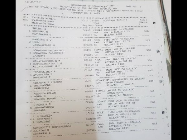 ಯಾವ ವಿಭಾಗಕ್ಕೆ ಎಷ್ಟು?