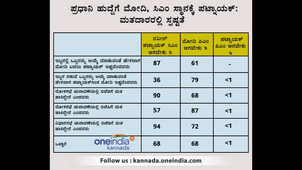 ಬಿಜೆಪಿ-ಬಿಜೆಡಿ ಪೈಪೋಟಿ