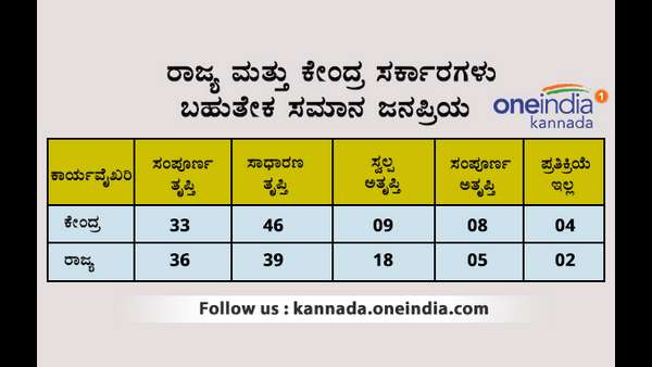 ಸಿಎಂಗೆ ಗಾದಿಗೆ ನವೀನ್ ಪಟ್ನಾಯಕ್