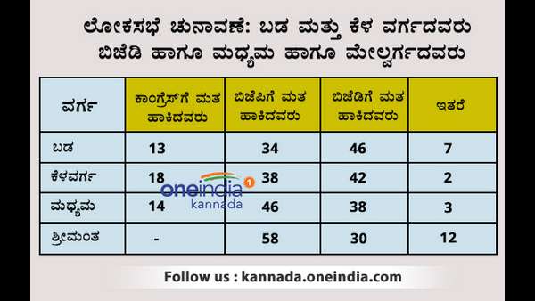 ಬಡವರು, ಕೆಳವರ್ಗಕ್ಕೆ ಬಿಜೆಡಿ