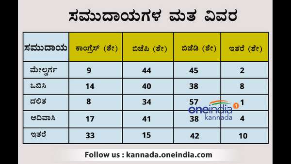 ರೈತರ ಒಲವು ಯಾರ ಕಡೆಗೆ