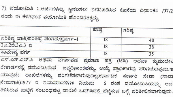 ವಯೋಮಿತಿ ವಿವರ