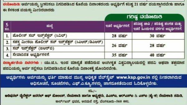 ವಯೋಮಿತಿ ವಿವರಗಳು