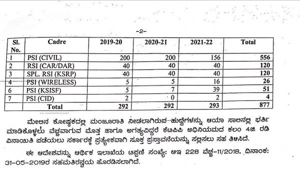 ವರ್ಷವಾರು ಹುದ್ದೆಗಳ ಭರ್ತಿ