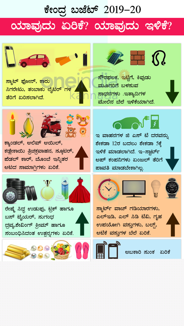 ಯಾವುದು ಇಳಿಕೆ