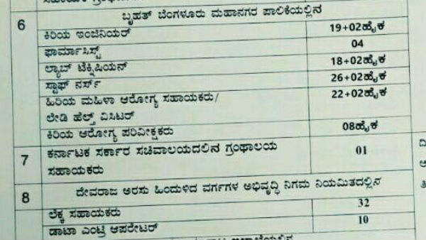 ಬೃಹತ್ ಬೆಂಗಳೂರು ಮಹಾನಗರ ಪಾಲಿಕೆ