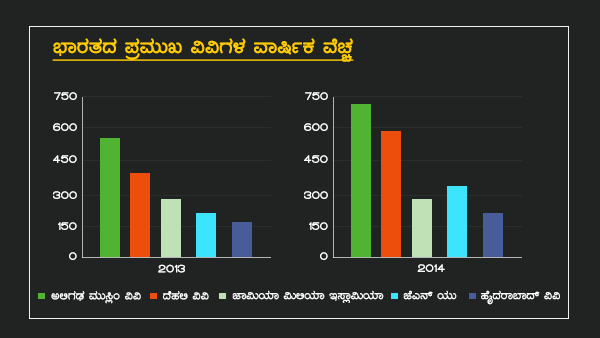 ಯಾರಿಂದ ಹೆಚ್ಚು ವೆಚ್ಚವಾಗಿದ್ದು?