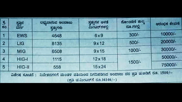 ನಿವೇಶನಗಳ ವಿವರಗಳು
