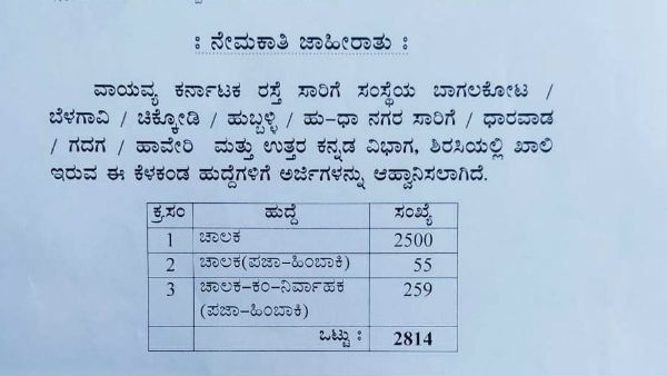 ಒಟ್ಟು ಹುದ್ದೆ 2814