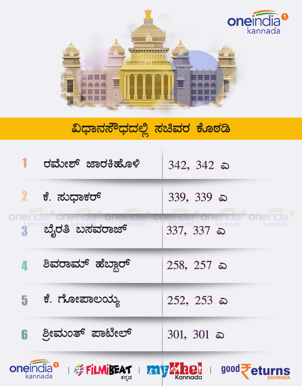 ವಿಧಾನಸೌಧದಲ್ಲಿ ಯಾರು?
