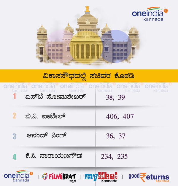 ವಿಕಾಸಸೌಧದಲ್ಲಿ ಯಾರು?