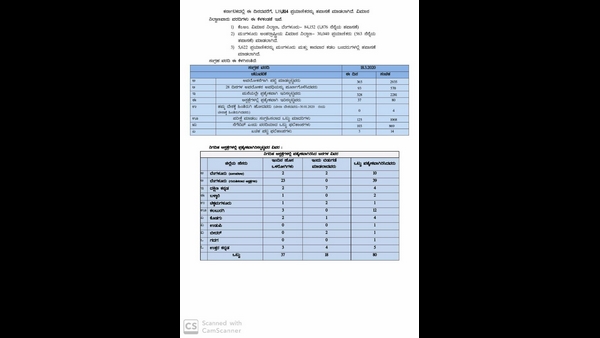ಕರ್ನಾಟಕದ ಯಾವ ಜಿಲ್ಲೆಯಲ್ಲಿ ಎಷ್ಟು ಸೋಂಕಿತ ಕೇಸ್?