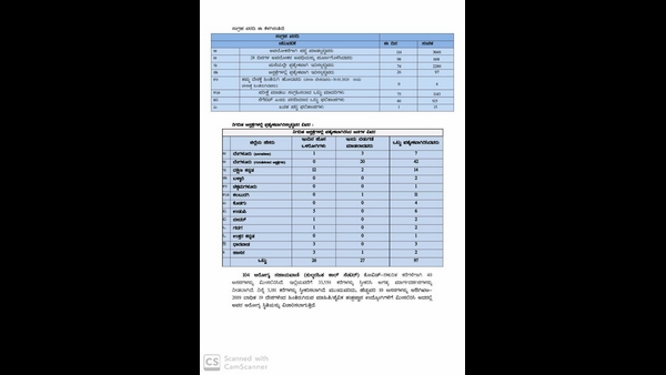 ಐಸೋಲೇಟೆಡ್ ವಾರ್ಡ್ ಗಳಲ್ಲಿ ಶಂಕಿತರಿಗೆ ಚಿಕಿತ್ಸೆ