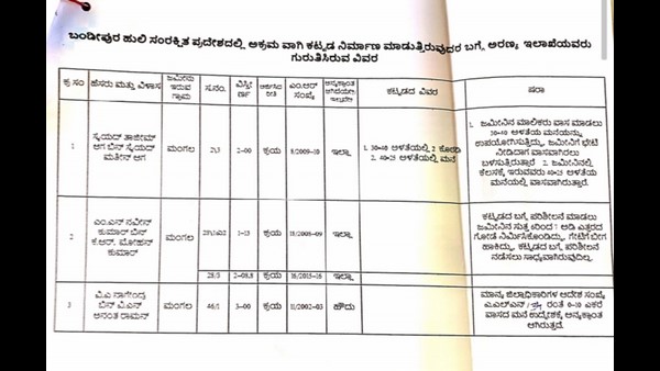 ವಾಣಿಜ್ಯ ಚಟುವಟಿಕೆಗೆ ನಿರ್ಬಂಧ