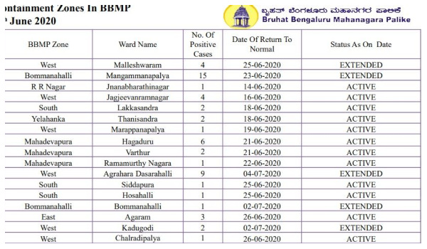 ಪ್ರಾಥಮಿಕ ಸಂಪರ್ಕದಿಂದ ಸೋಂಕು