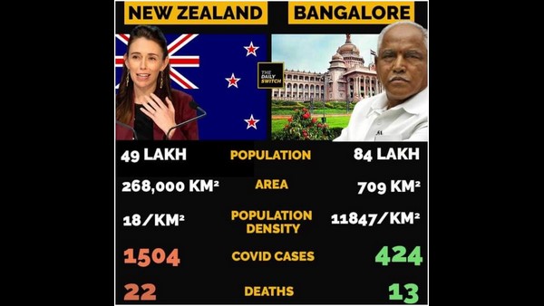 ಸಾವಿನ ಸಂಖ್ಯೆಯೂ ನ್ಯೂಜಿಲ್ಯಾಂಡ್ನಲ್ಲಿ ಹೆಚ್ಚು