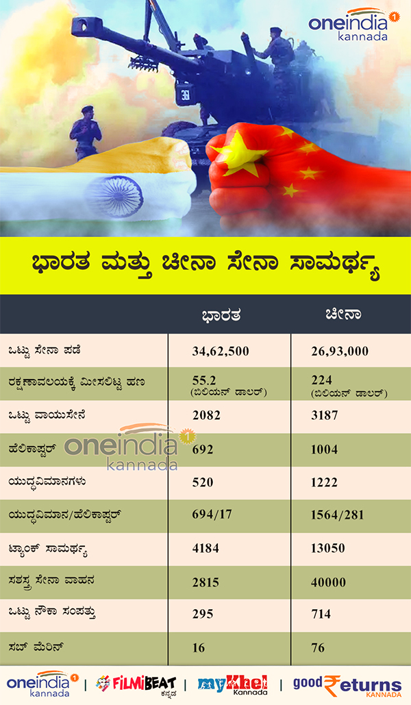 ಚೀನಾ ಮತ್ತು ಭಾರತದ ನಡುವಿನ ಸಾಮರ್ಥ್ಯ