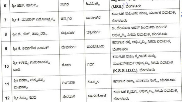 24 ಶಾಸಕರ ನೇಮಕ