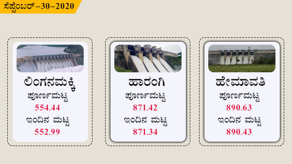ಹೇಮಾವತಿ, ಲಿಂಗನಮಕ್ಕಿ, ಹಾರಂಗಿ