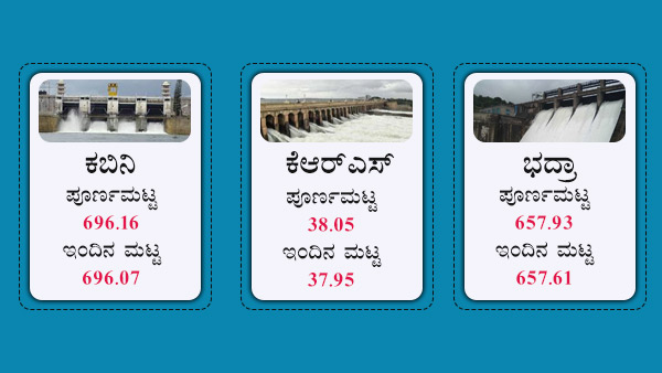 ಕೃಷ್ಣರಾಜಸಾಗರ ನೀರಿನ ಮಟ್ಟ