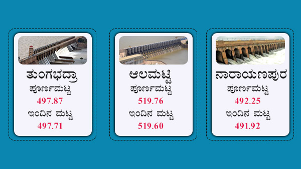 ತುಂಗಭದ್ರಾ, ಆಲಮಟ್ಟಿ ಅಣೆಕಟ್ಟಿನ ಪೂರ್ಣ ಮಟ್ಟ