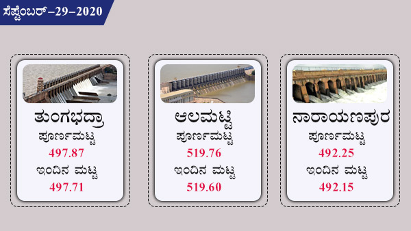ತುಂಗಭದ್ರಾ, ಆಲಮಟ್ಟಿ ಅಣೆಕಟ್ಟಿನ ಪೂರ್ಣ ಮಟ್ಟ