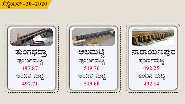 ತುಂಗಭದ್ರಾ, ಆಲಮಟ್ಟಿ ಅಣೆಕಟ್ಟಿನ ಪೂರ್ಣ ಮಟ್ಟ