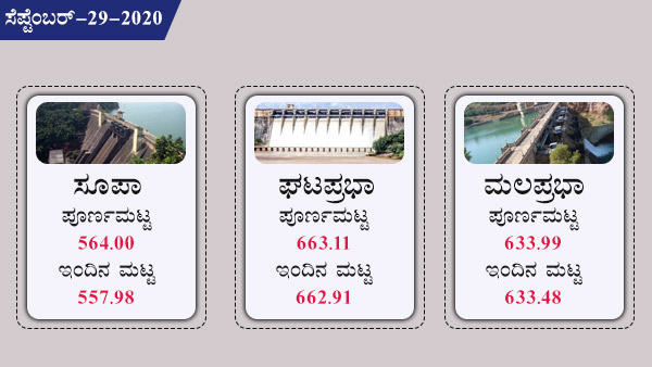 ಘಟಪ್ರಭಾ, ಮಲಪ್ರಭಾ ಅಣೆಕಟ್ಟಿನ ಪೂರ್ಣ ಮಟ್ಟ