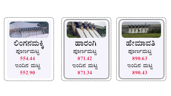 ಜಲಾಶಯಗಳ ನೀರಿನ ಮಟ್ಟ ಎಷ್ಟಿದೆ?
