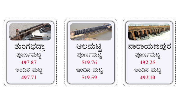 ಬಸವಸಾಗರ(ನಾರಾಯಣಪುರ),