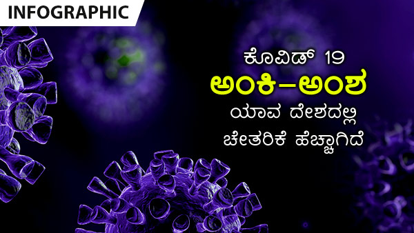 ವಿಶ್ವದೆಲ್ಲೆಡೆ ಕೊವಿಡ್ 19 ಪ್ರಕರಣಗಳು