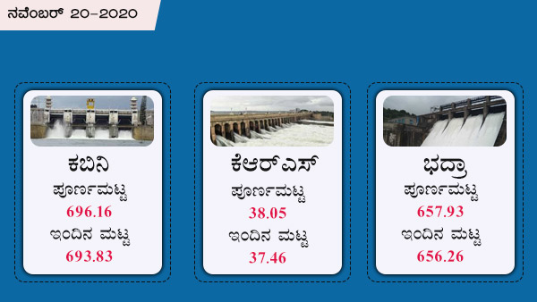ಕೃಷ್ಣರಾಜಸಾಗರ, ಭದ್ರಾ, ಕಬಿನಿ