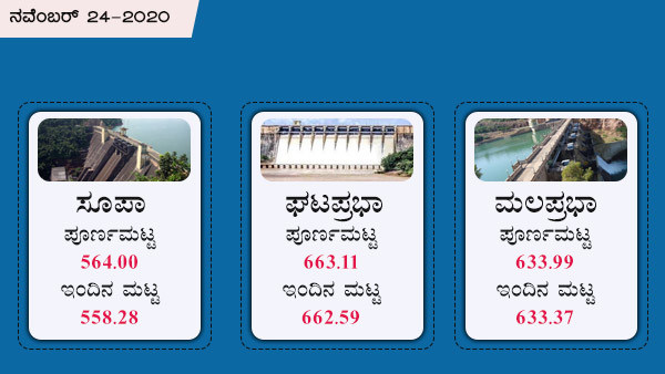 ಘಟಪ್ರಭಾ, ಮಲಪ್ರಭಾ ಅಣೆಕಟ್ಟಿನ ಪೂರ್ಣ ಮಟ್ಟ
