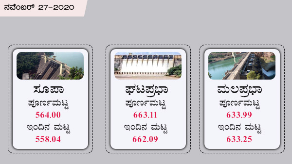 ಘಟಪ್ರಭಾ, ಮಲಪ್ರಭಾ ಅಣೆಕಟ್ಟಿನ ಪೂರ್ಣ ಮಟ್ಟ
