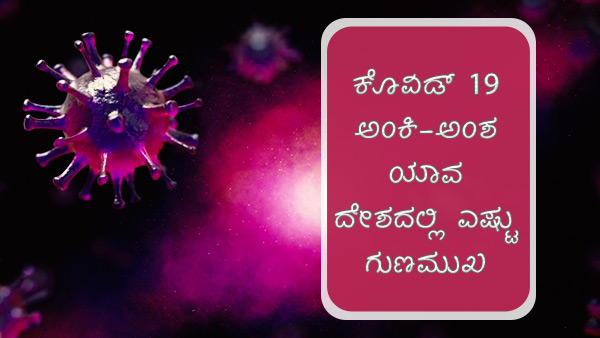 ವಿಶ್ವದೆಲ್ಲೆಡೆ ಕೊವಿಡ್ 19 ಪ್ರಕರಣಗಳು