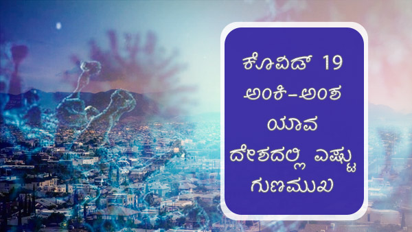 ವಿಶ್ವದೆಲ್ಲೆಡೆ ಕೊವಿಡ್ 19 ಪ್ರಕರಣಗಳು