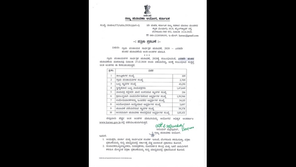 ಚುನಾವಣಾ ಫಲಿತಾಂಶ