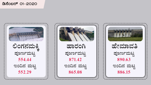 ಹೇಮಾವತಿ, ಲಿಂಗನಮಕ್ಕಿ, ಹಾರಂಗಿ