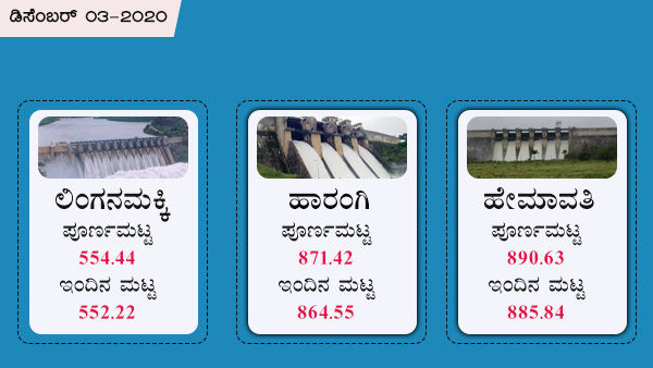 ಹೇಮಾವತಿ, ಲಿಂಗನಮಕ್ಕಿ, ಹಾರಂಗಿ