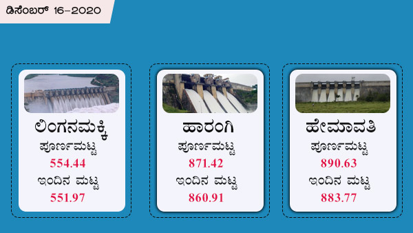 ಹೇಮಾವತಿ, ಲಿಂಗನಮಕ್ಕಿ, ಹಾರಂಗಿ