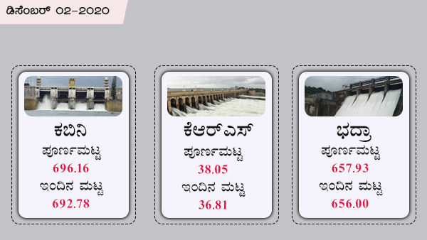 ಕೃಷ್ಣರಾಜಸಾಗರ, ಭದ್ರಾ, ಕಬಿನಿ