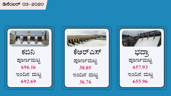 ಕೃಷ್ಣರಾಜಸಾಗರ, ಭದ್ರಾ, ಕಬಿನಿ