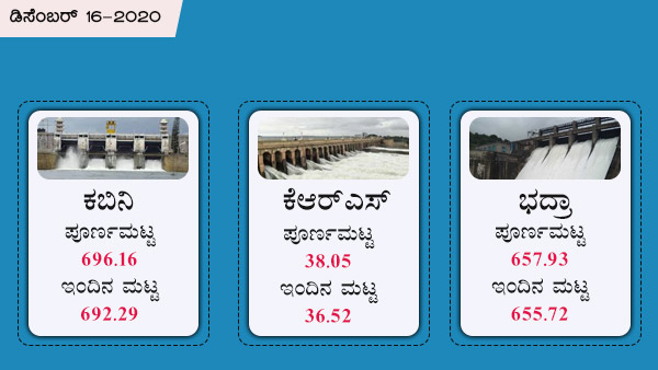 ಕೃಷ್ಣರಾಜಸಾಗರ, ಭದ್ರಾ, ಕಬಿನಿ