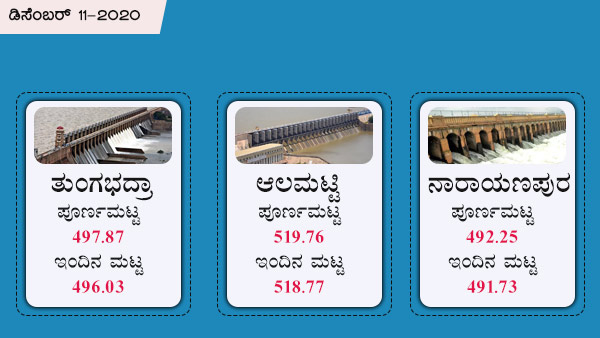 ತುಂಗಭದ್ರಾ, ಆಲಮಟ್ಟಿ ಅಣೆಕಟ್ಟಿನ ಪೂರ್ಣ ಮಟ್ಟ