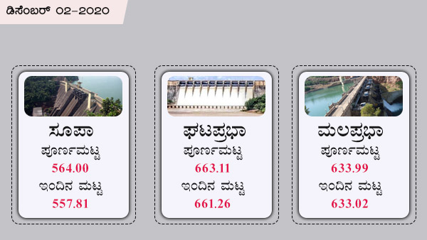 ಘಟಪ್ರಭಾ, ಮಲಪ್ರಭಾ ಅಣೆಕಟ್ಟಿನ ಪೂರ್ಣ ಮಟ್ಟ