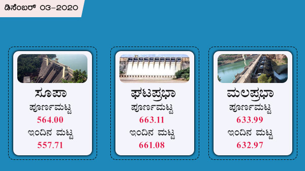 ಘಟಪ್ರಭಾ, ಮಲಪ್ರಭಾ ಅಣೆಕಟ್ಟಿನ ಪೂರ್ಣ ಮಟ್ಟ
