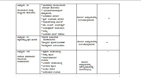 ಎಸ್ಎಸ್ ಎಲ್ ಸಿ ಮಕ್ಕಳಿಗೆ ಪರೀಕ್ಷಾ ಹೊರೆ ಕಡಿಮೆ ಮಾಡಿದ ಸರ್ಕಾರ