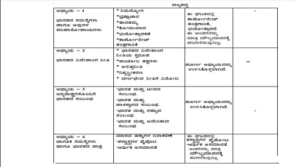 ಪರೀಕ್ಷಾ ಹೊರೆ ಕಡಿಮೆ ಮಾಡಿದ ಸರ್ಕಾರ